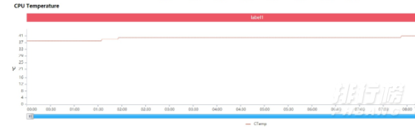 红米k40pro和iqoo7参数对比_红米k40pro和iqoo7哪个好