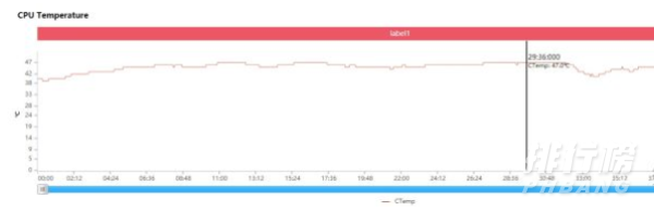 红米k40pro和iqoo7参数对比_红米k40pro和iqoo7哪个好