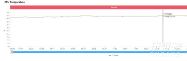 红米k40pro和iqoo7参数对比_红米k40pro和iqoo7哪个好