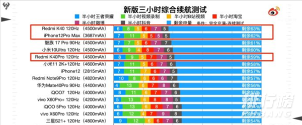 红米k40pro和iqoo7参数对比_红米k40pro和iqoo7哪个好