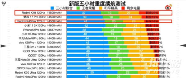 红米k40pro和iqoo7参数对比_红米k40pro和iqoo7哪个好