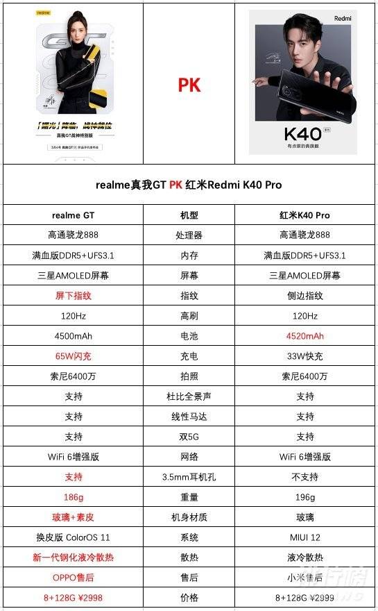 红米k40pro和realme GT哪个好_参数对比