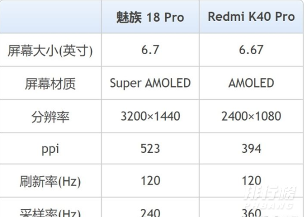 红米k40pro和魅族18pro哪个好_红米k40pro和魅族18pro区别