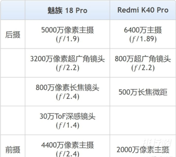 红米k40pro和魅族18pro哪个好_红米k40pro和魅族18pro区别