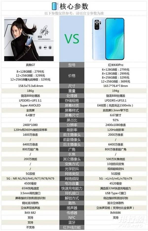 真我gt和红米k40pro哪个屏幕好_真我gt和红米k40pro屏幕 真我gt和红米k40pro哪个屏幕好_真我gt和红米k40pro屏幕