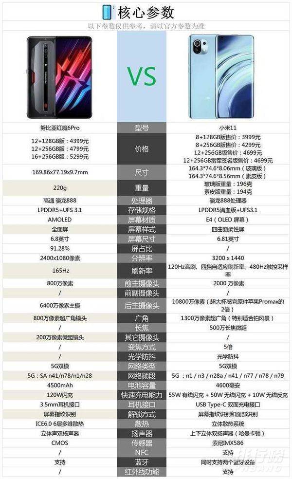 红魔6pro和小米11哪个好_红魔6pro和小米11对比 红魔6pro和小米11哪个好_红魔6pro和小米11对比