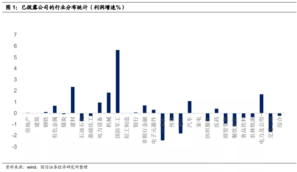 美债收益飙升港股短期下跌动量衰竭 顺周期标的业绩改善更加明显 美债收益飙升港股短期下跌动量衰竭 顺周期标的业绩改善更加明显