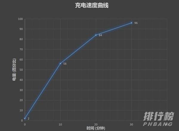 华为nova8pro对比荣耀v40哪个好_华为nova8pro和荣耀v40哪个好