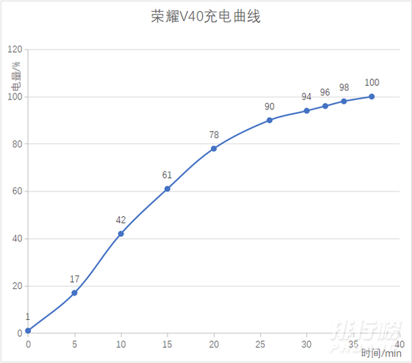 华为nova8pro对比荣耀v40哪个好_华为nova8pro和荣耀v40哪个好