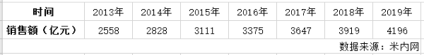 410家药店退出引发“倒闭潮”？不！这是并购潮的前兆