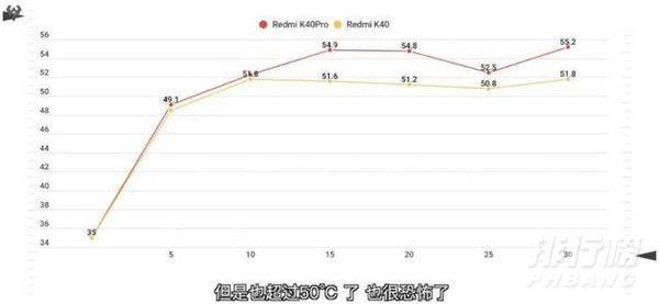 红米k40骂声一片_红米k40不足之处 红米k40骂声一片_红米k40不足之处