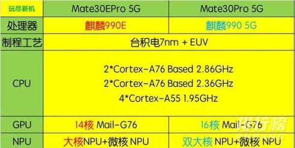 华为Mate40E跑分大概多少_华为Mate40E跑分 华为Mate40E跑分大概多少_华为Mate40E跑分