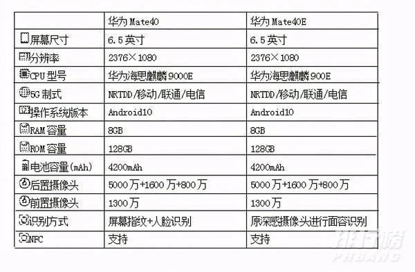 华为mate40e和mate40有什么区别_华为mate40e和mate40对比 华为mate40e和mate40有什么区别_华为mate40e和mate40对比