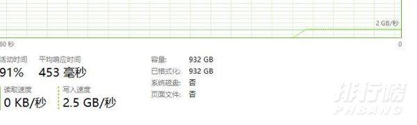 三星NVMe M.2 SSD 980评测_三星NVMe M.2 SSD 980是否值得购买