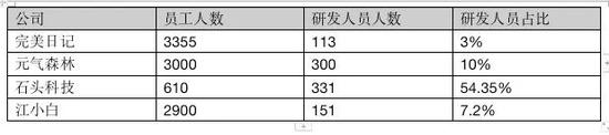 完美日记财报启示录 新国货不能这么玩 完美日记财报启示录 新国货不能这么玩
