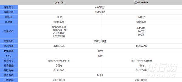 小米10s和红米k40pro哪个值得买_小米10s和红米k40pro参数对比