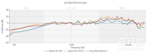 小米10s和小米11音质哪个好_小米10s和小米11音质对比