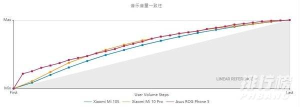 小米10s和小米11音质哪个好_小米10s和小米11音质对比
