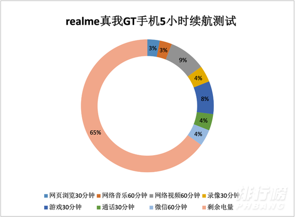 realme gt值得买吗_真我gt值得买吗