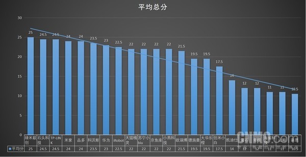 电话客服与线上客服结合后的总分