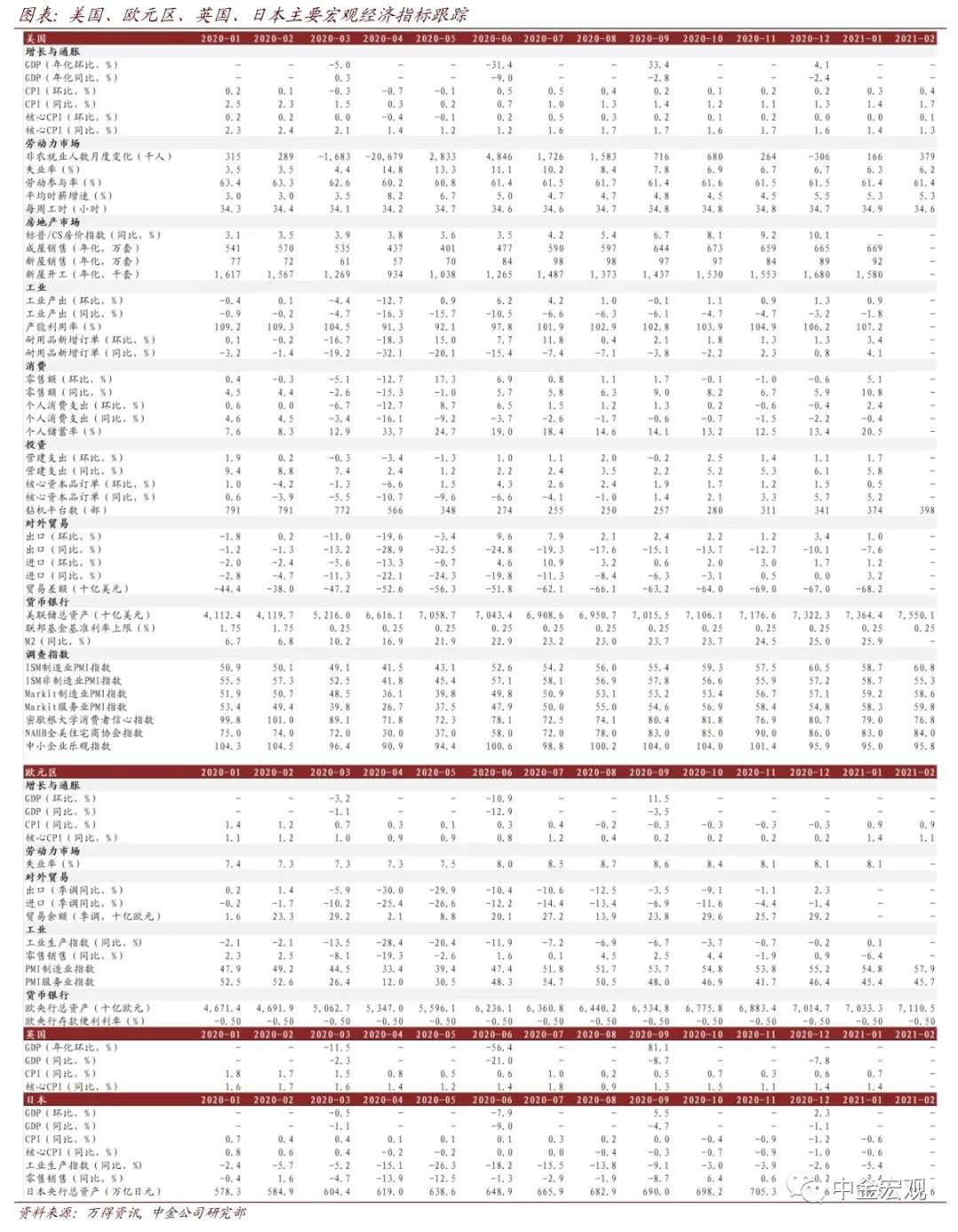 美联储会议前瞻：不宜对美联储期待过高