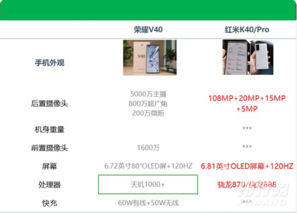 荣耀v40和红米k40哪个好_荣耀v40和红米k40参数对比
