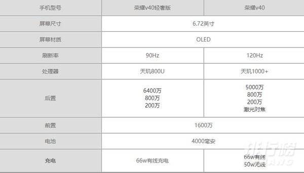 荣耀V40轻奢版和荣耀V40有什么区别?哪个更值得买？