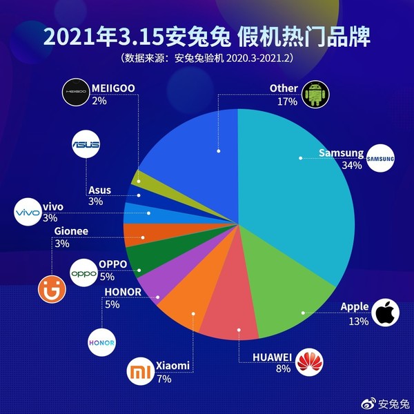 假机热门品牌