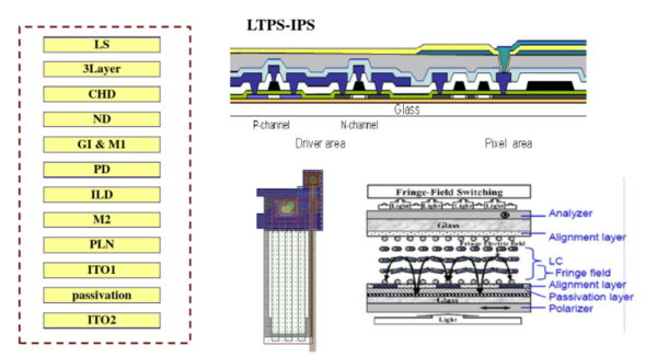 LTPS