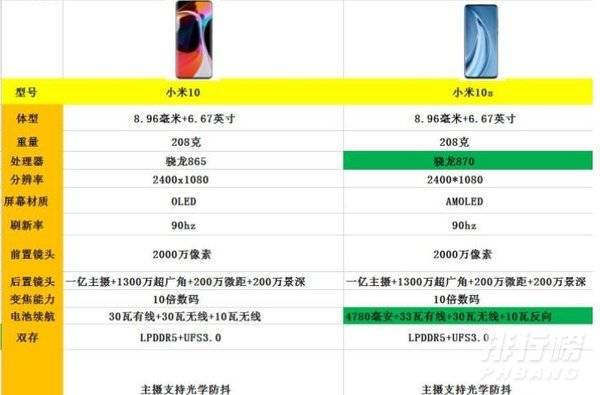 小米10s和小米11参数对比_小米10s和小米11对比参数配置 小米10s和小米11参数对比_小米10s和小米11对比参数配置