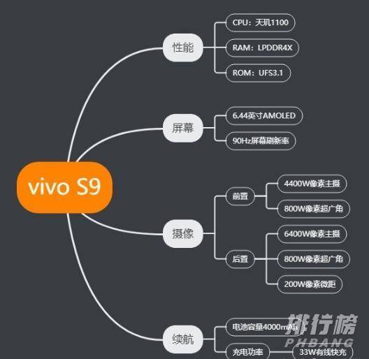 vivos9性价比如何_vivos9性价比高吗