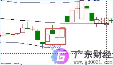 十字星的操作技巧有那些 十字星操作注意要点