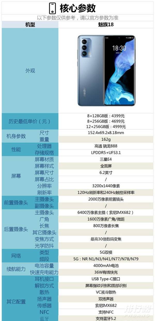 魅族18参数配置_魅族18参数配置详细 魅族18参数配置_魅族18参数配置详细