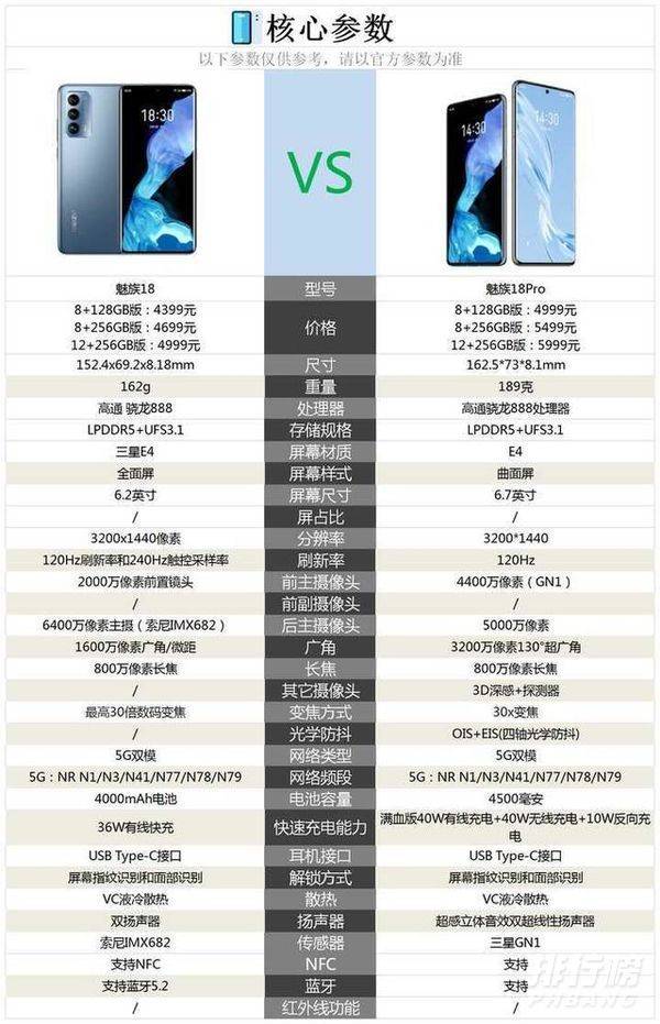 魅族18 Pro参数_魅族18 Pro参数配置 魅族18 Pro参数_魅族18 Pro参数配置