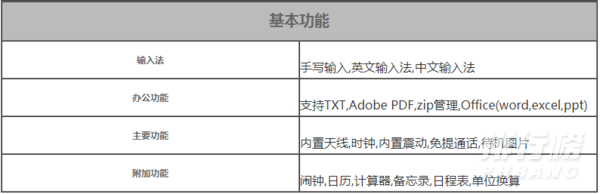 iphone se3配置参数_iphone se3配置参数详情 iphone se3配置参数_iphone se3配置参数详情