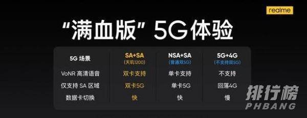 真我gtneo什么时候发布_真我gtneo发布时间