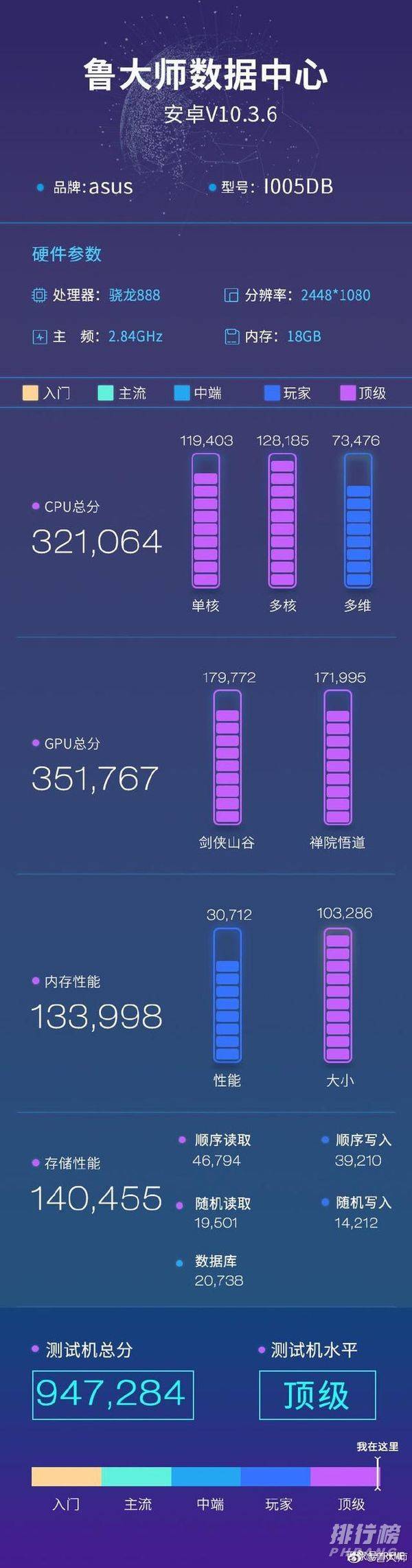 rog5跑分多少_rog5跑分多少高不高 rog5跑分多少_rog5跑分多少高不高