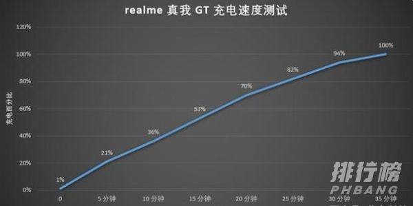 真我GT有无线充电吗_真我gt有没有无线充电