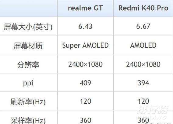 真我gt和红米k40pro哪个好_真我gt和红米k40pro评测