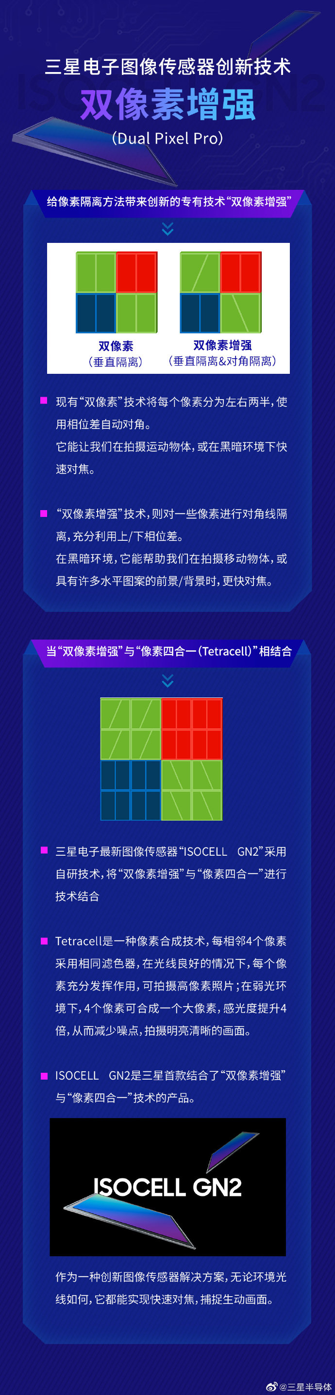 小米11 Pro将搭载三星GN2图像传感器