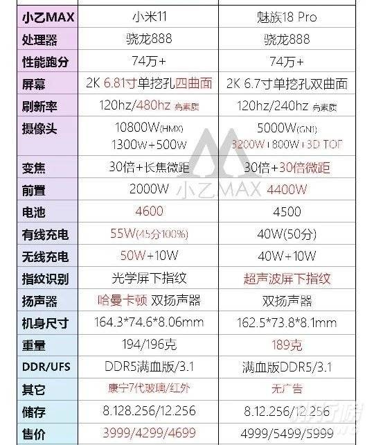 魅族18pro和小米11哪个好_魅族18pro和小米11对比 魅族18pro和小米11哪个好_魅族18pro和小米11对比