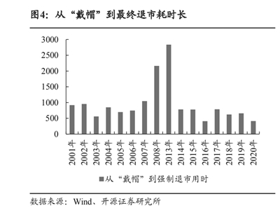 退市呈现多元化 配套制度将进一步完善