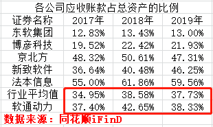 软通动力回A冲刺：一波三折上市路 债台高筑能否成功？