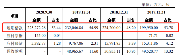 软通动力回A冲刺：一波三折上市路 债台高筑能否成功？