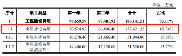 软通动力回A冲刺：一波三折上市路 债台高筑能否成功？