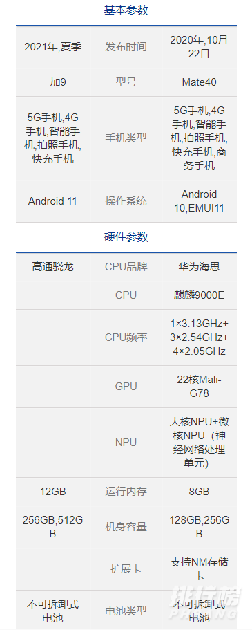 一加9和华为mate40哪个好_一加9和华为mate40参数配置对比
