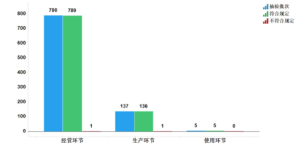 图14.抗病毒中成药专项各抽样环节检验信息示意图 