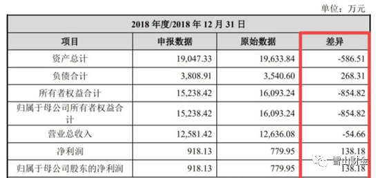 泓博医药IPO:设备被抵押 屡遭环保处罚 数据疑似造假 泓博医药IPO:设备被抵押 屡遭环保处罚 数据疑似造假