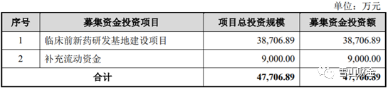 泓博医药IPO:设备被抵押 屡遭环保处罚 数据疑似造假 泓博医药IPO:设备被抵押 屡遭环保处罚 数据疑似造假