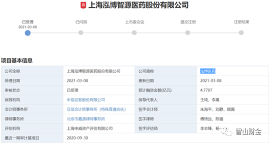 泓博医药IPO:设备被抵押 屡遭环保处罚 数据疑似造假 泓博医药IPO:设备被抵押 屡遭环保处罚 数据疑似造假